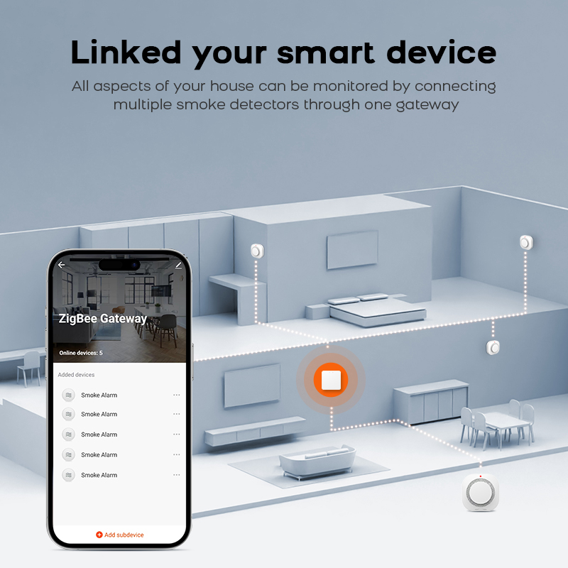 ZIGBEE Rauchmelder für Heimsic – Smoke Detector Interconnected Bewertung und Preis